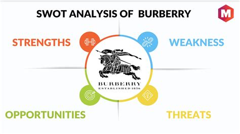 swot analysis of burberry.